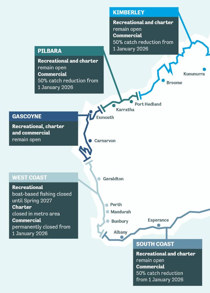 Source: Fisheries WA