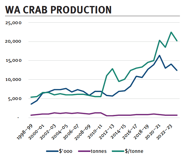 Seas the future for Bass family as lure of fishing business bites
