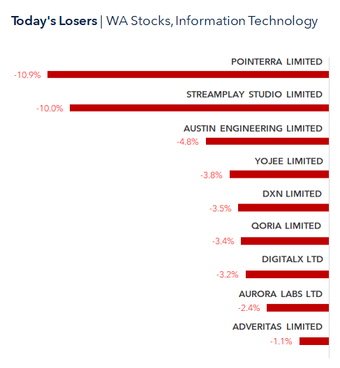 Tech Stocks
