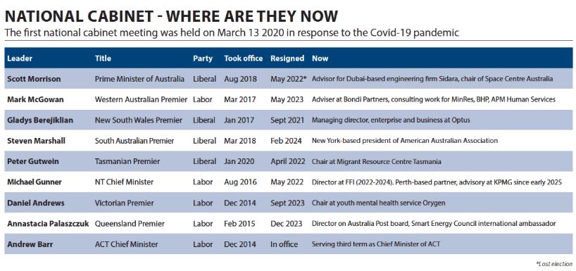Table of National Cabinet's inaugural members